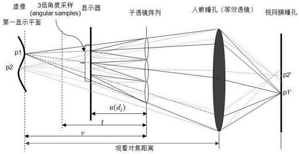 Light field display control method and device, and light field display equipment
