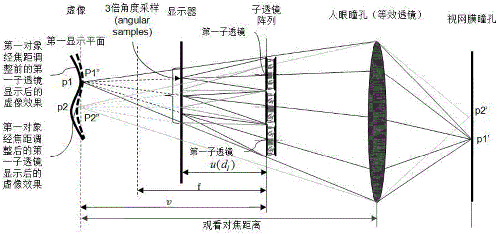 Light field display control method and device, and light field display equipment