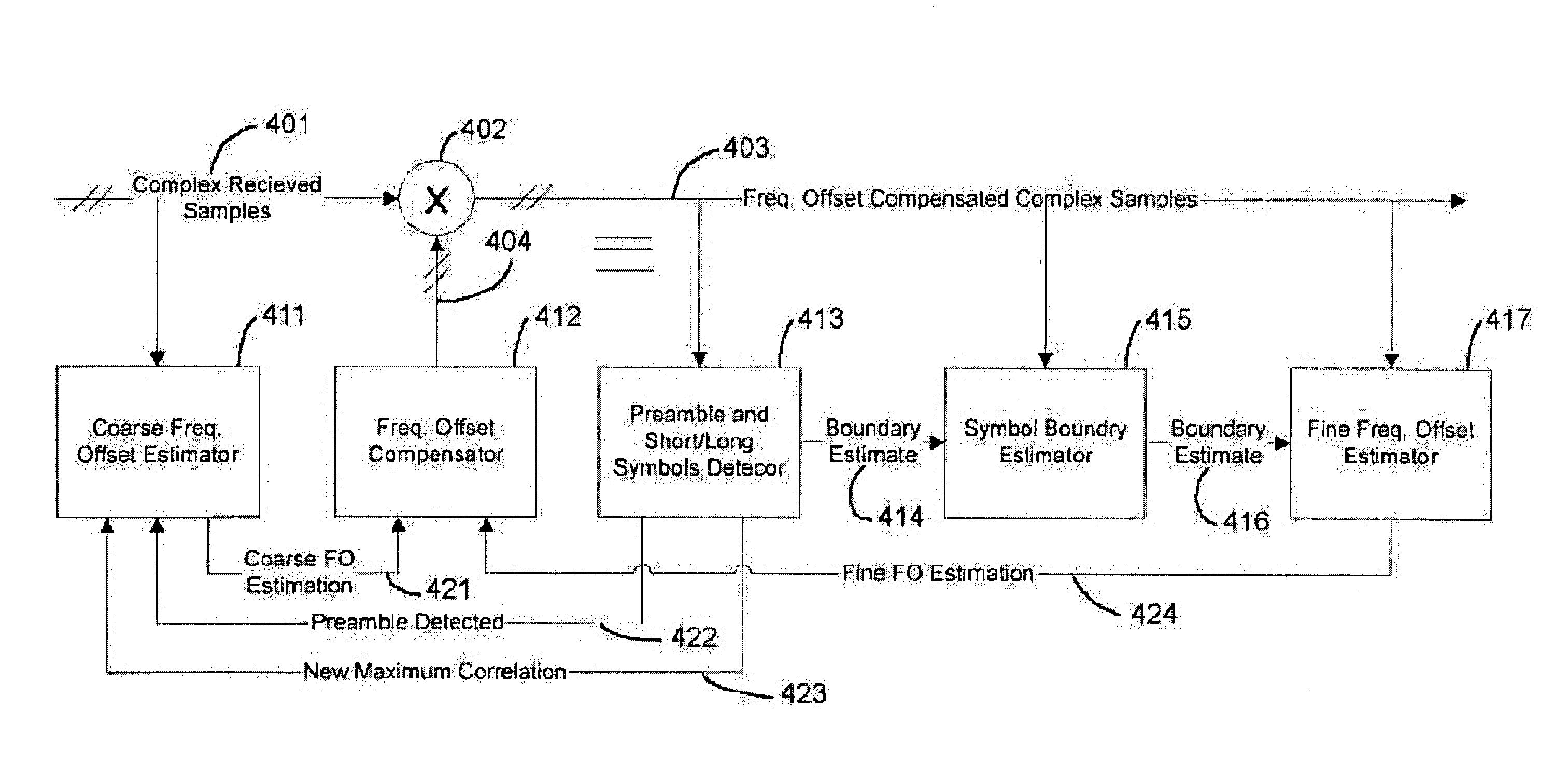 Preamble detector method and device for OFDM systems