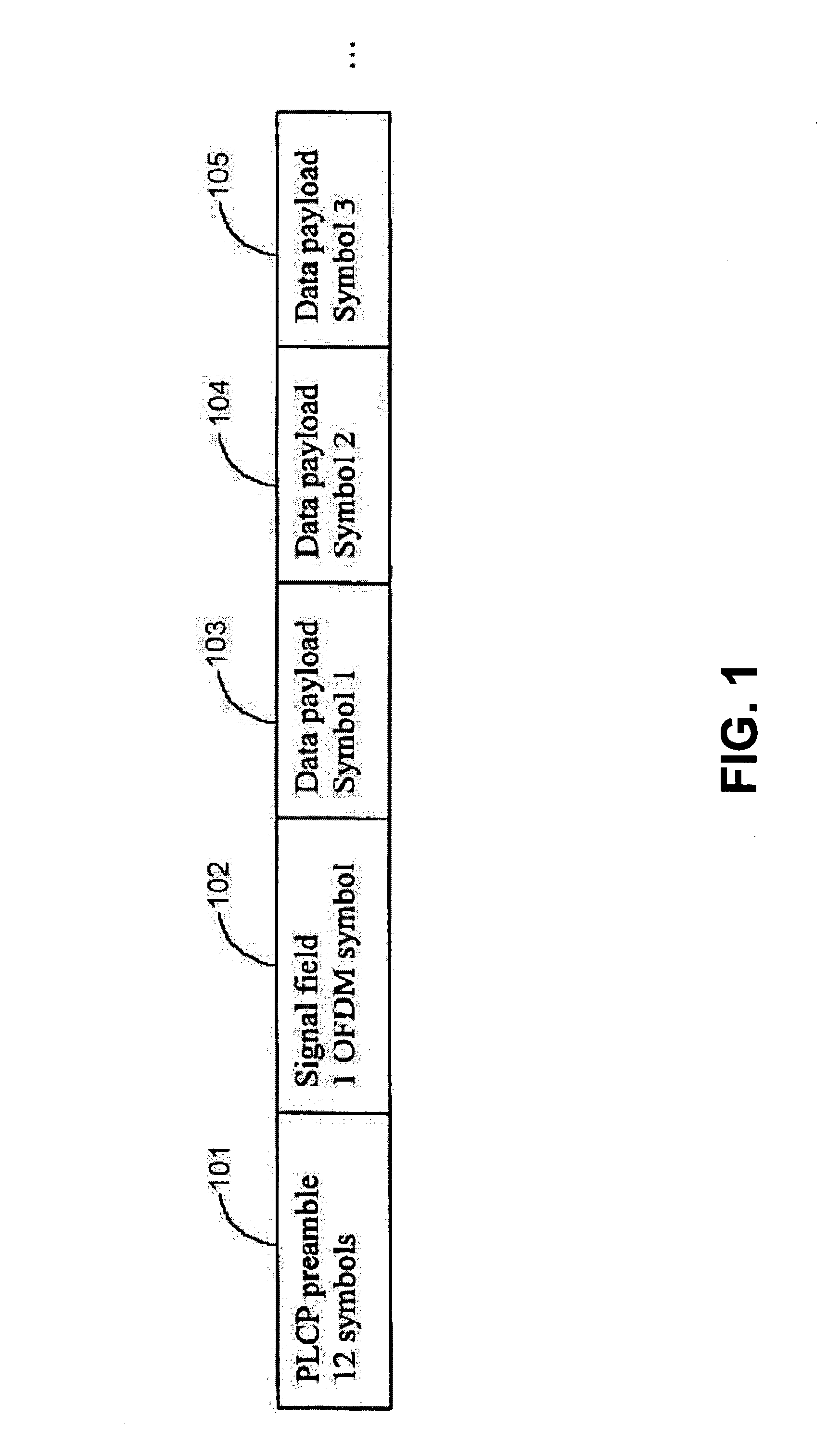 Preamble detector method and device for OFDM systems