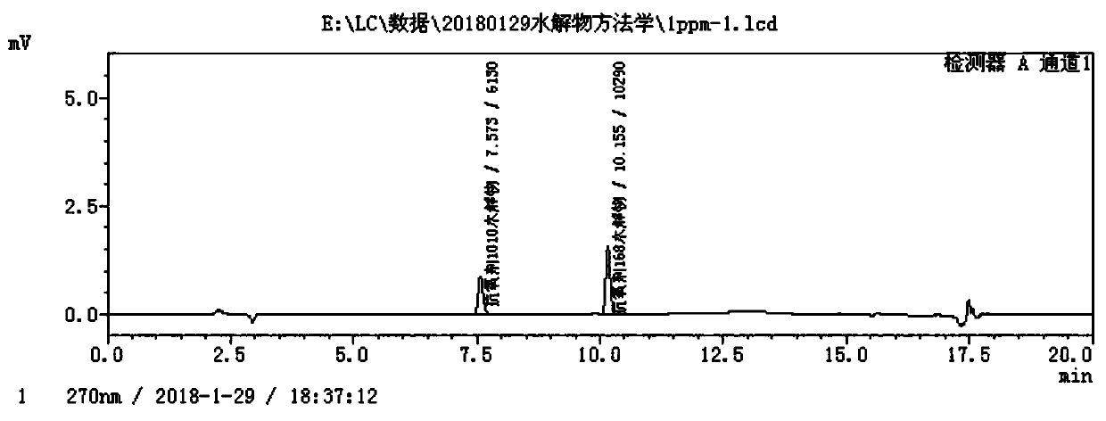 Method capable of detecting 3, 5 - di-tert-butyl - 4 - hydroxyphenylpropionic acid and 2, 4 - di-tert-butylphenol in sodium chloride injection solution