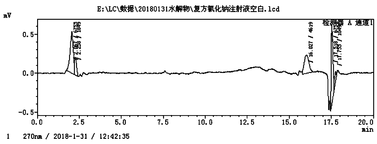 Method capable of detecting 3, 5 - di-tert-butyl - 4 - hydroxyphenylpropionic acid and 2, 4 - di-tert-butylphenol in sodium chloride injection solution