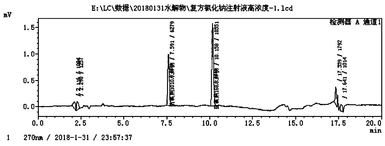 Method capable of detecting 3, 5 - di-tert-butyl - 4 - hydroxyphenylpropionic acid and 2, 4 - di-tert-butylphenol in sodium chloride injection solution