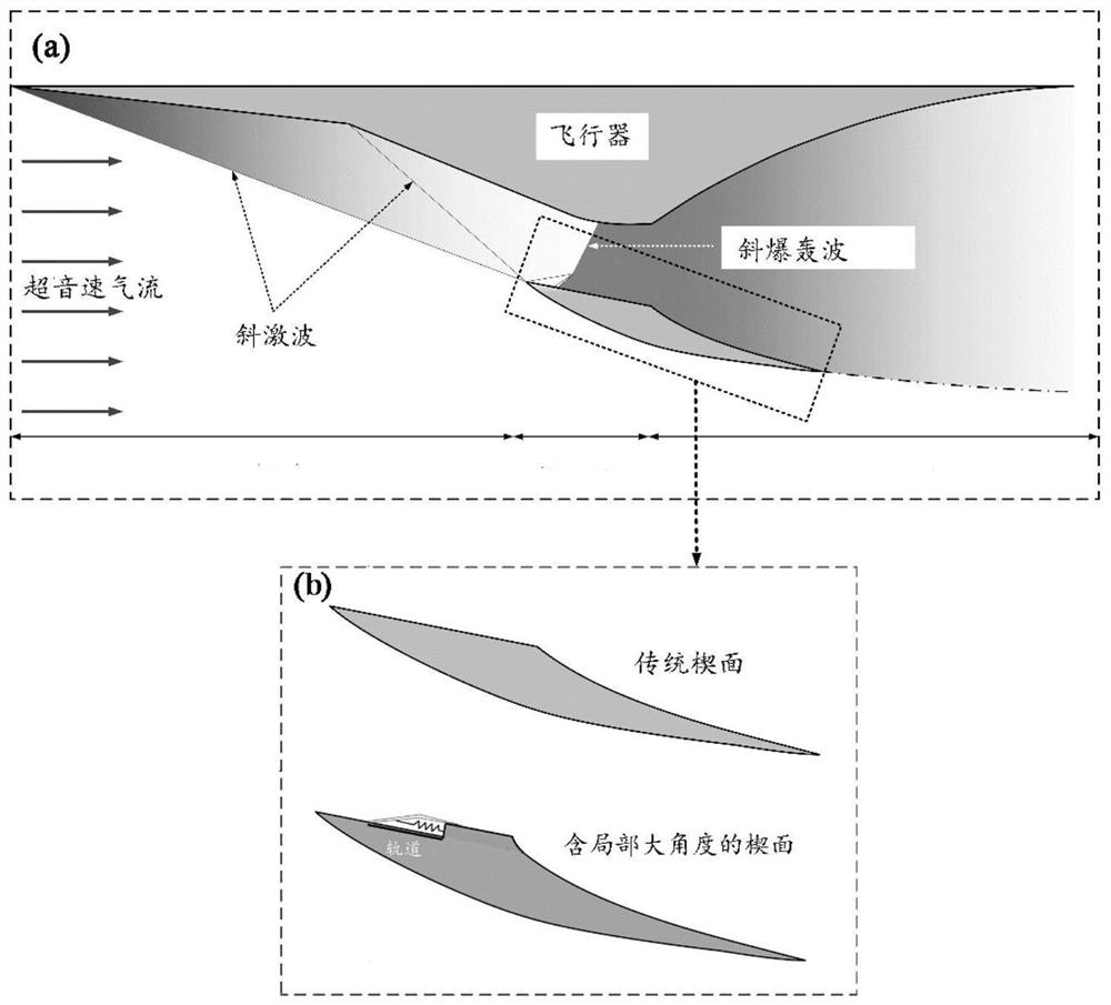 Wedge surface structure for using local large-angle wedge surface to control oblique detonation wave