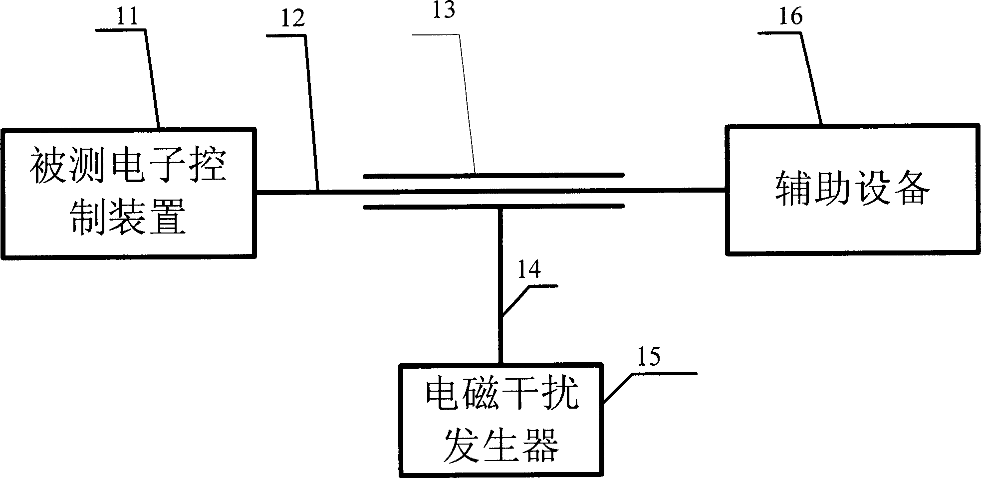 Method and apparatus for testing CAN bus antielectromagnetic interference ability