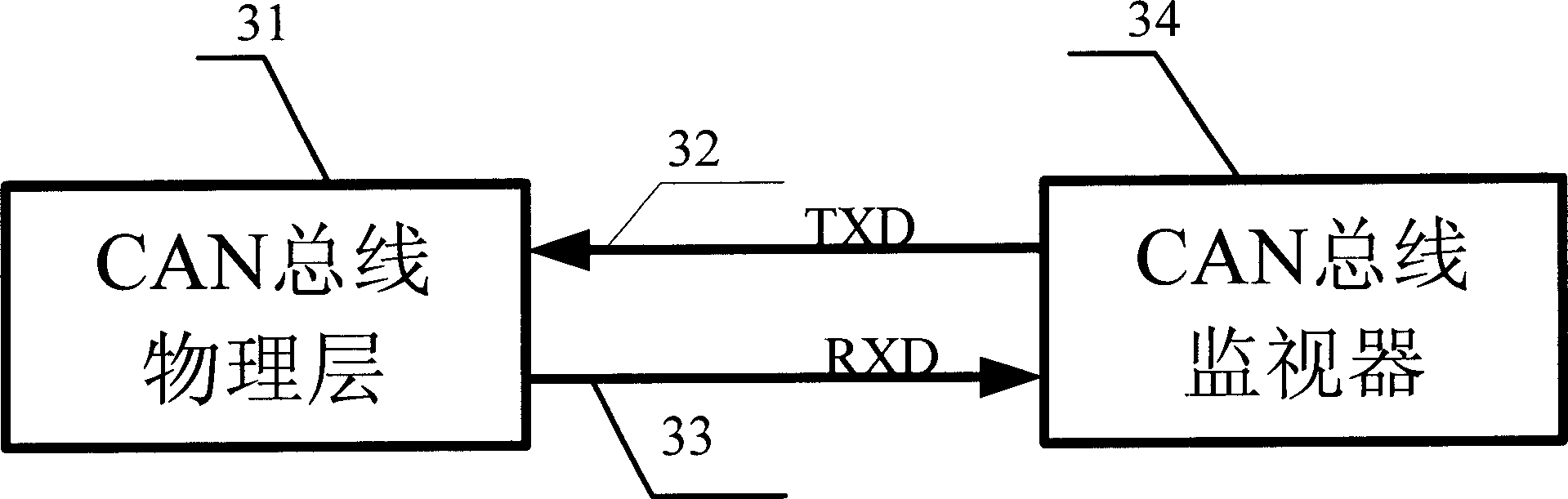 Method and apparatus for testing CAN bus antielectromagnetic interference ability