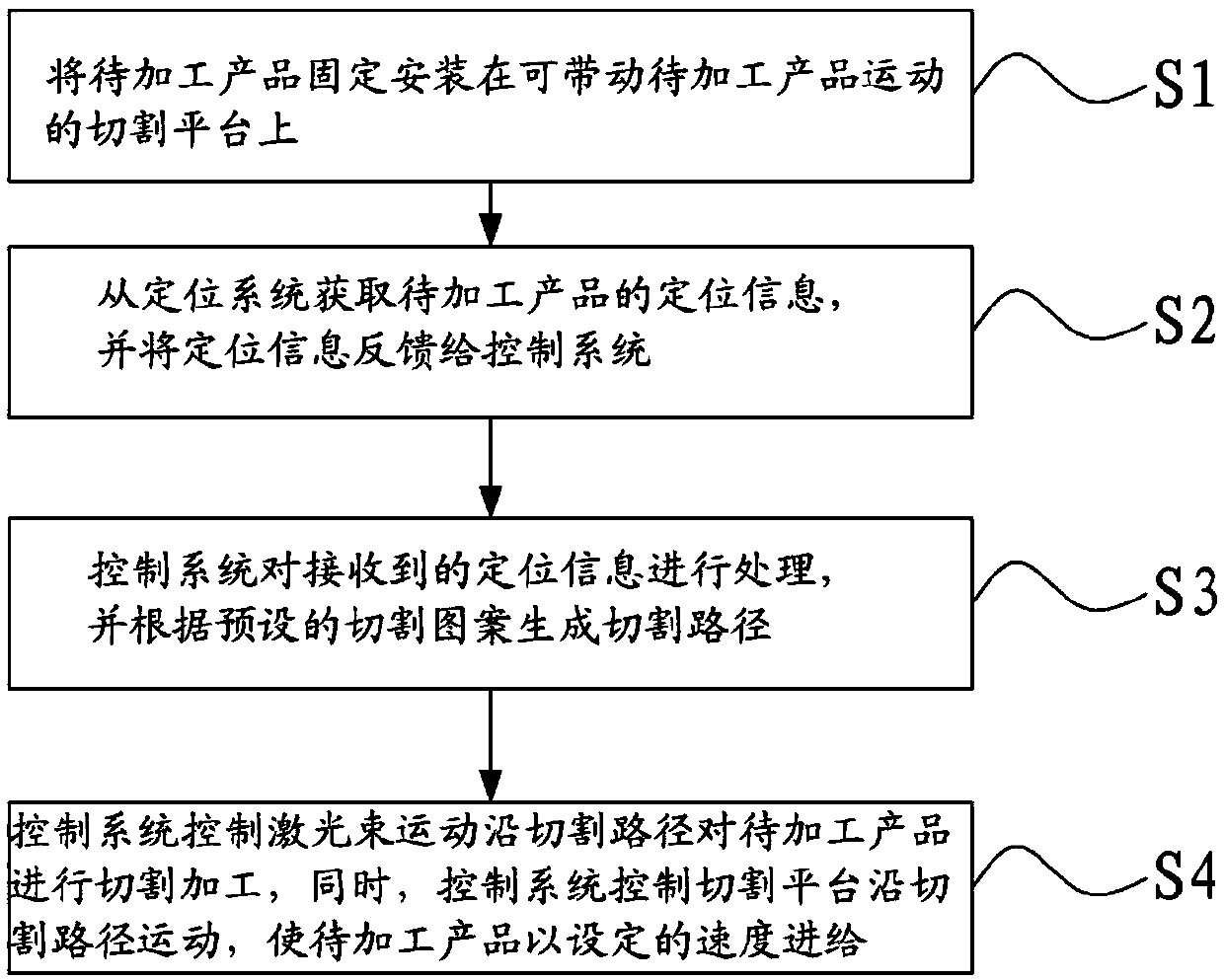 Laser processing method and laser processing system