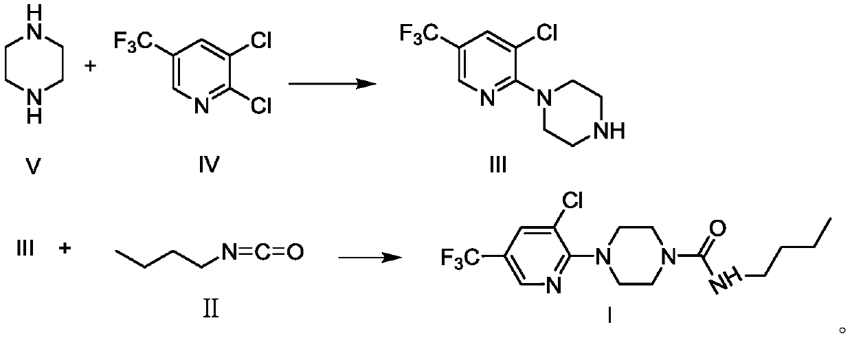 A kind of fluorine-containing pyridine piperazine urea compound and its application