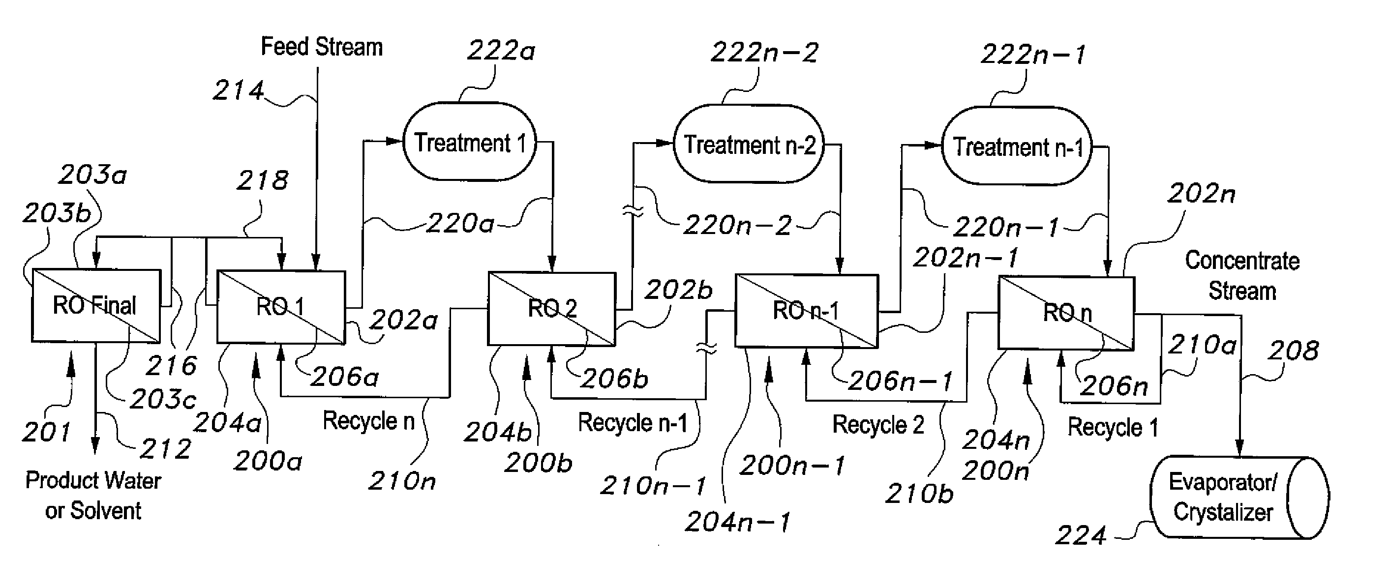 Method for purifying liquids