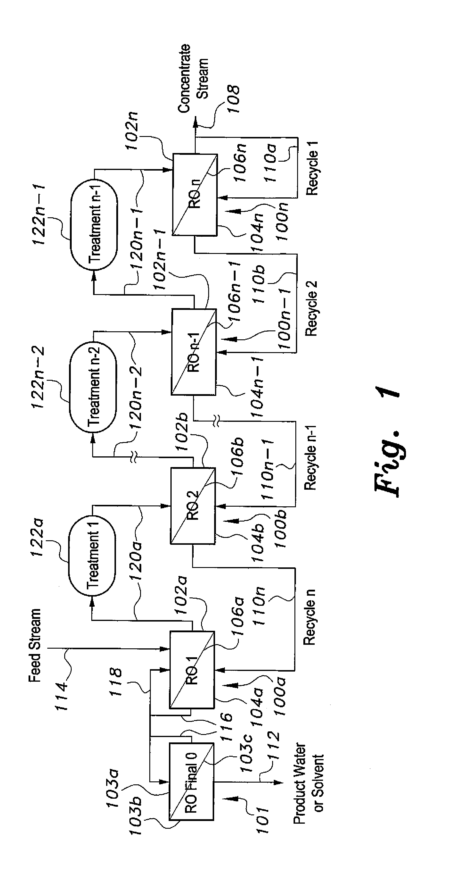 Method for purifying liquids