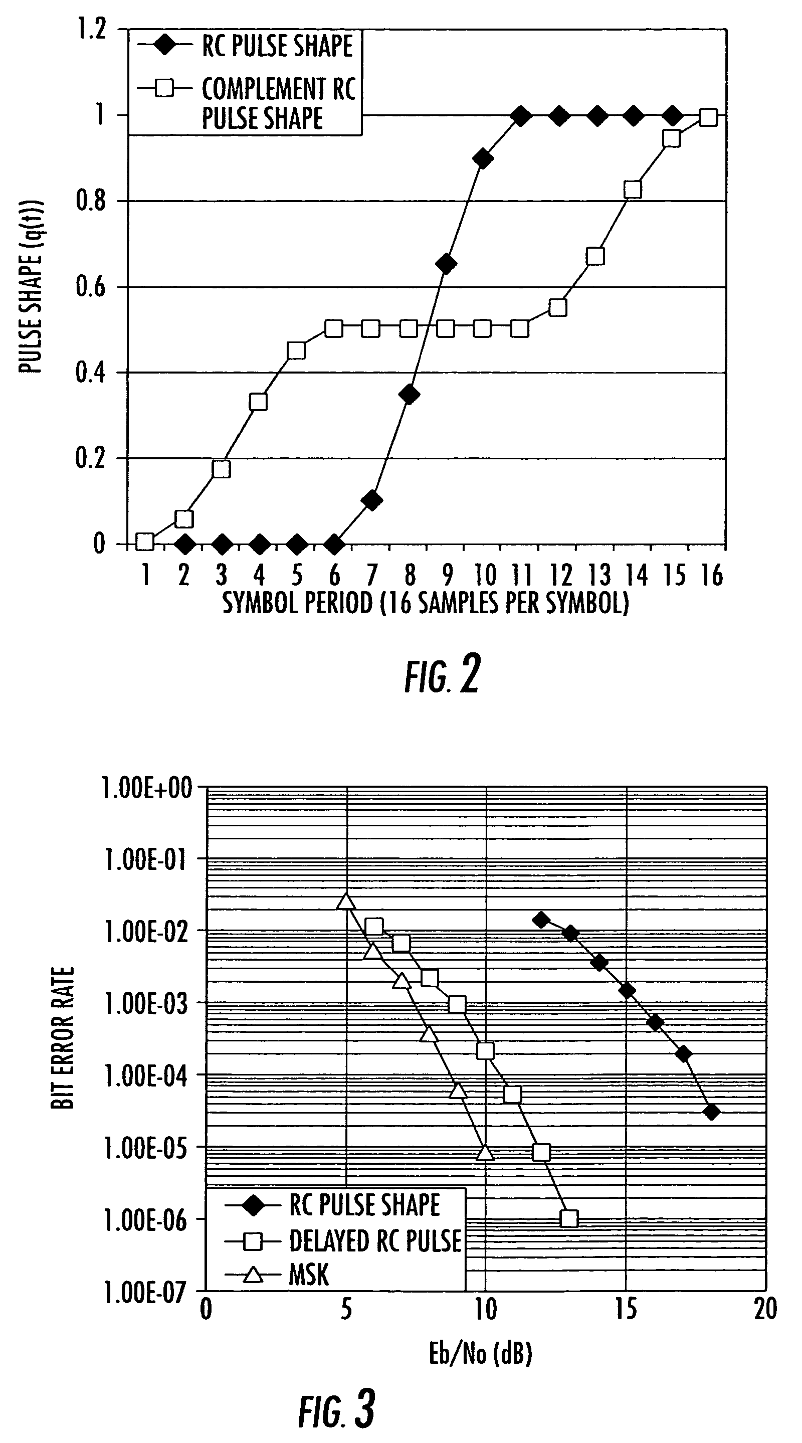 Continuous phase modulation system and method with added phase pulse