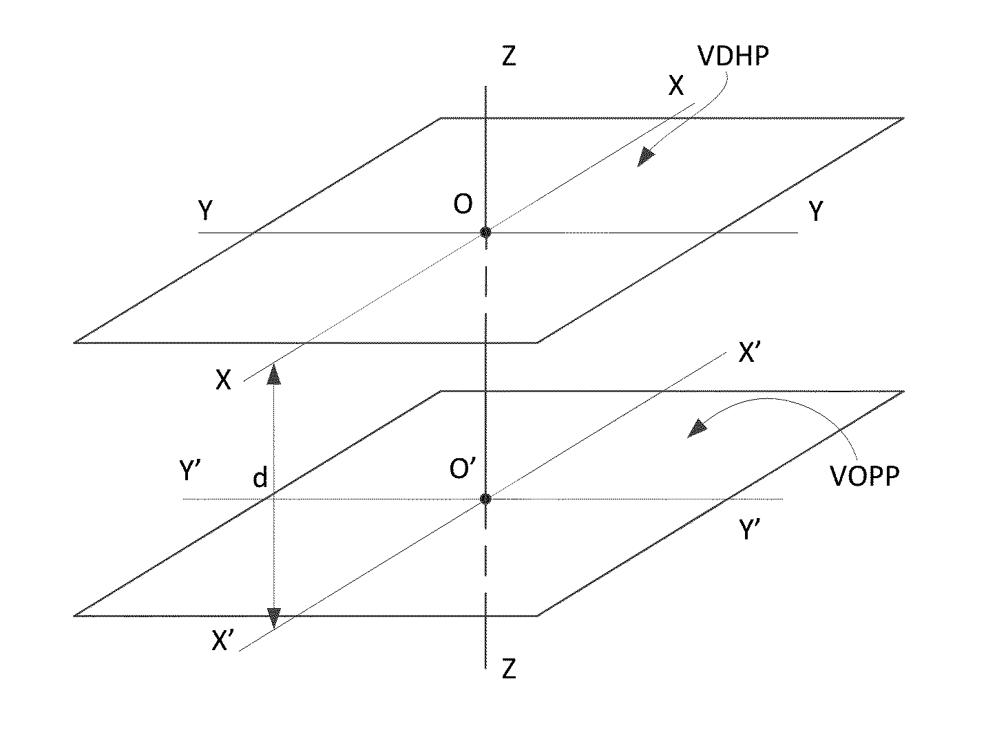 Method of static scaling of image in holographic lithography