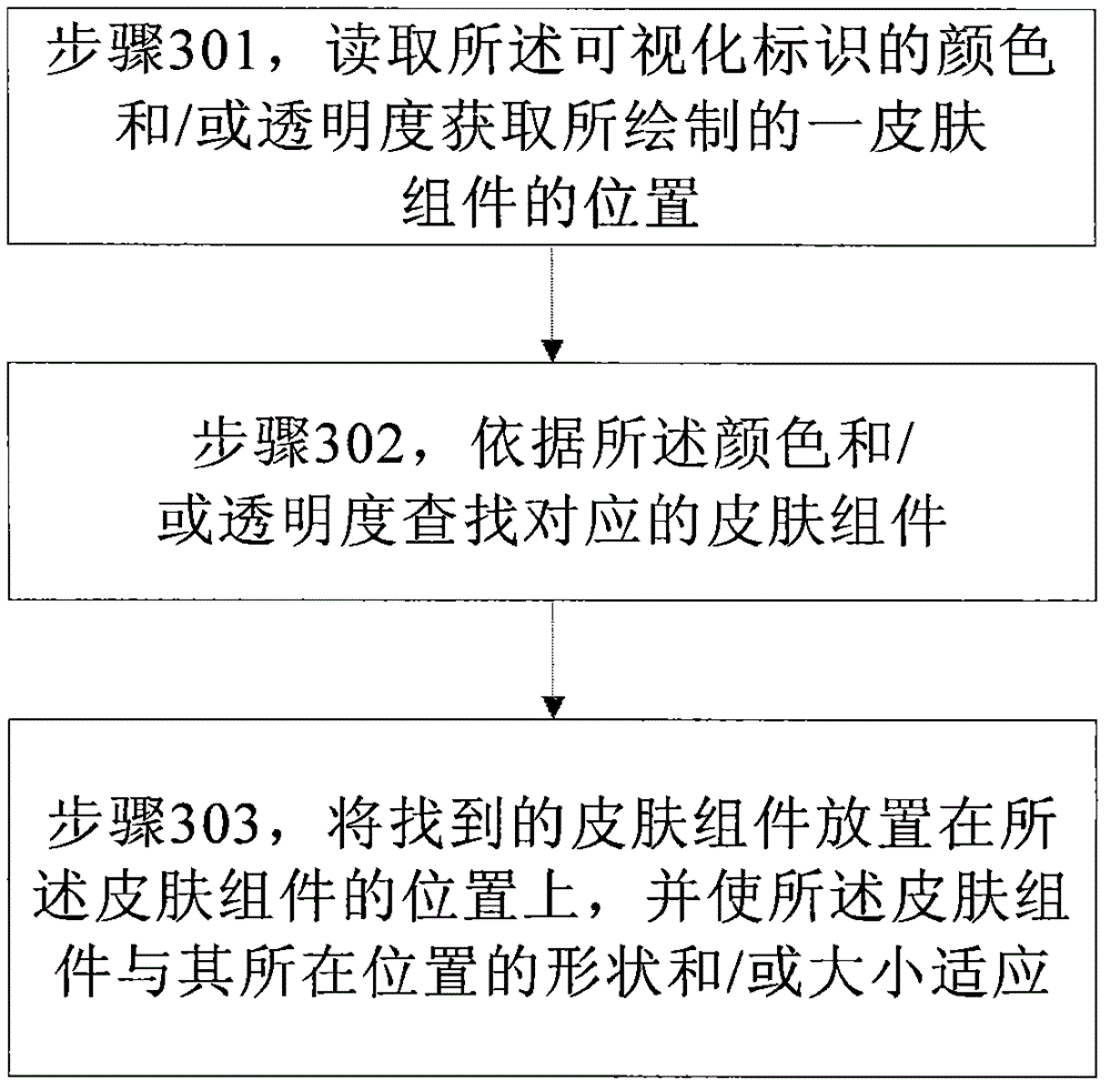 Method for editing skin of user interface