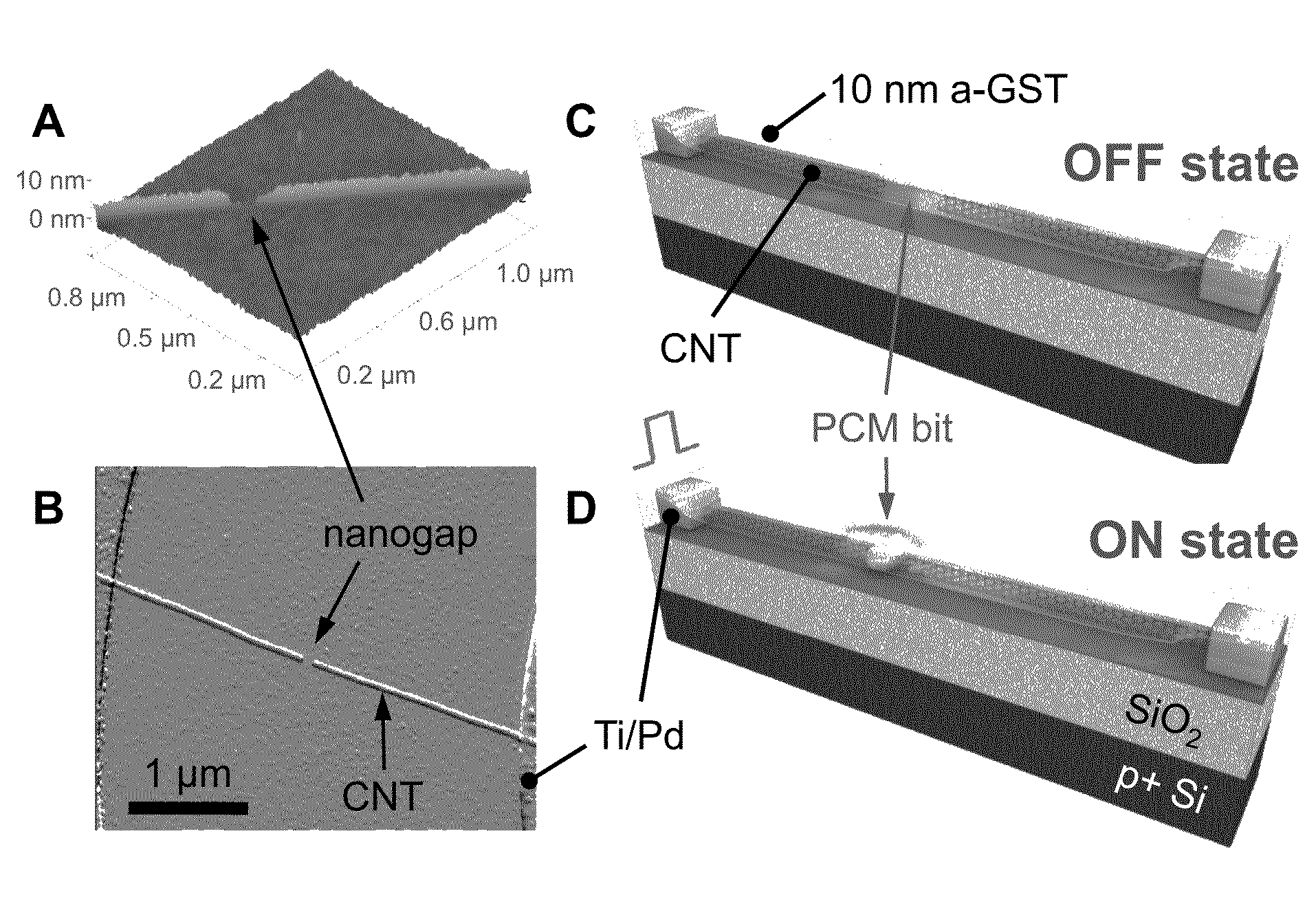 Adaptive resistive device and methods thereof