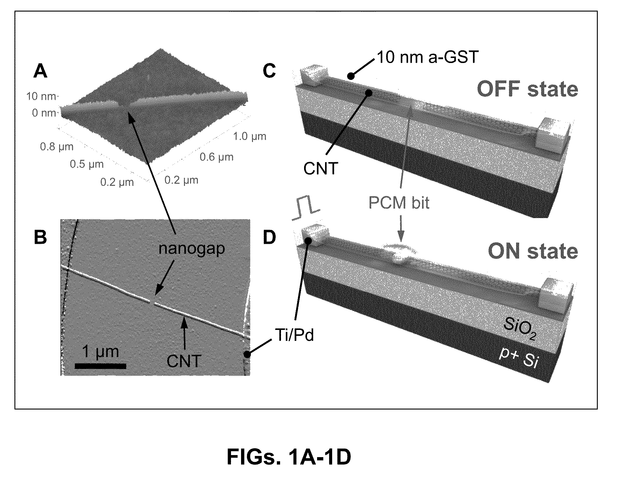 Adaptive resistive device and methods thereof