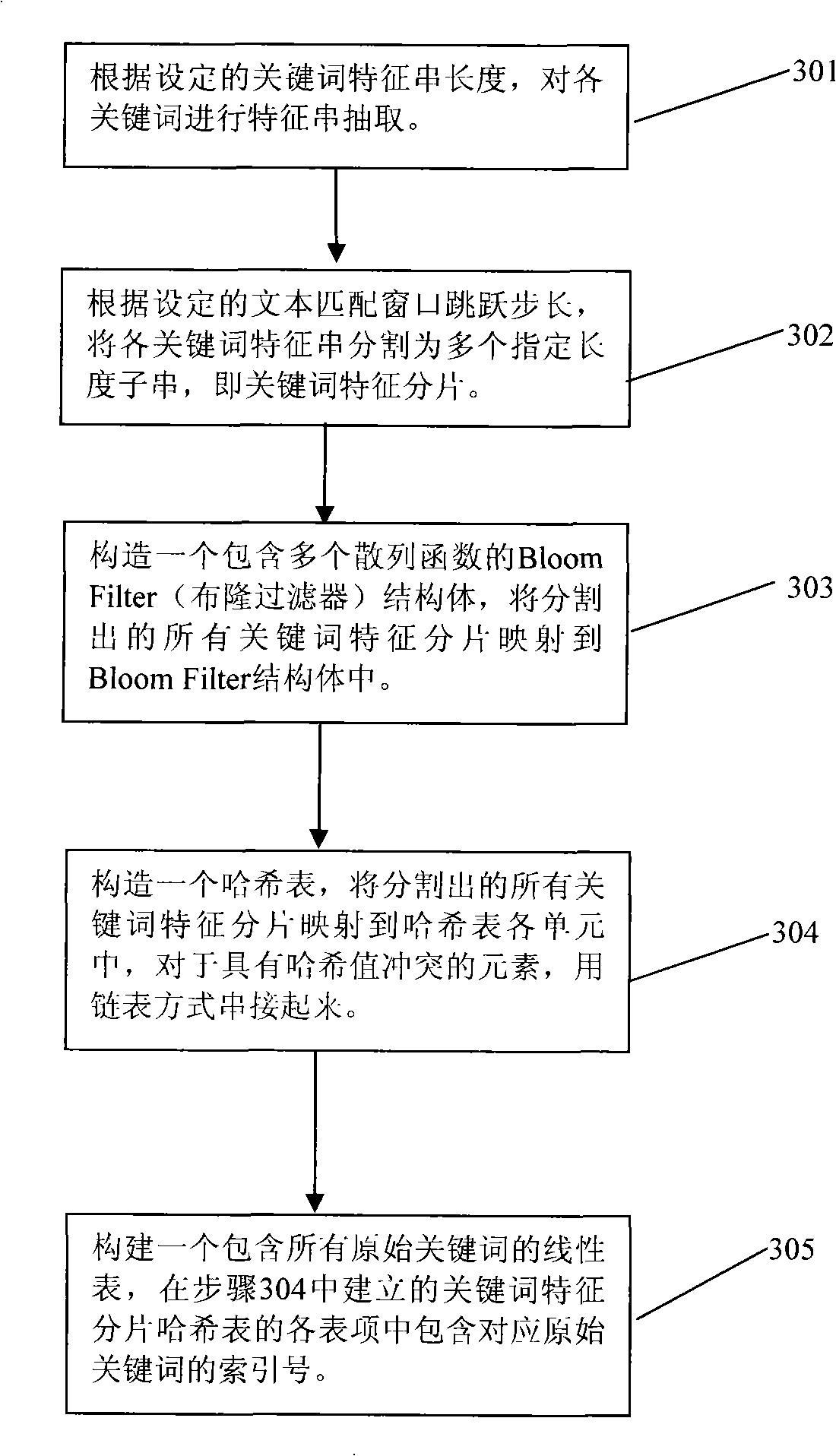 Multi-key-word matching method for rapidly analyzing content