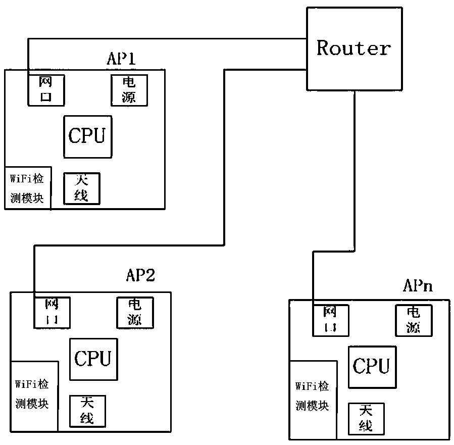 An AP hotspot with wifi detection function and a method for arranging wireless AP hotspots