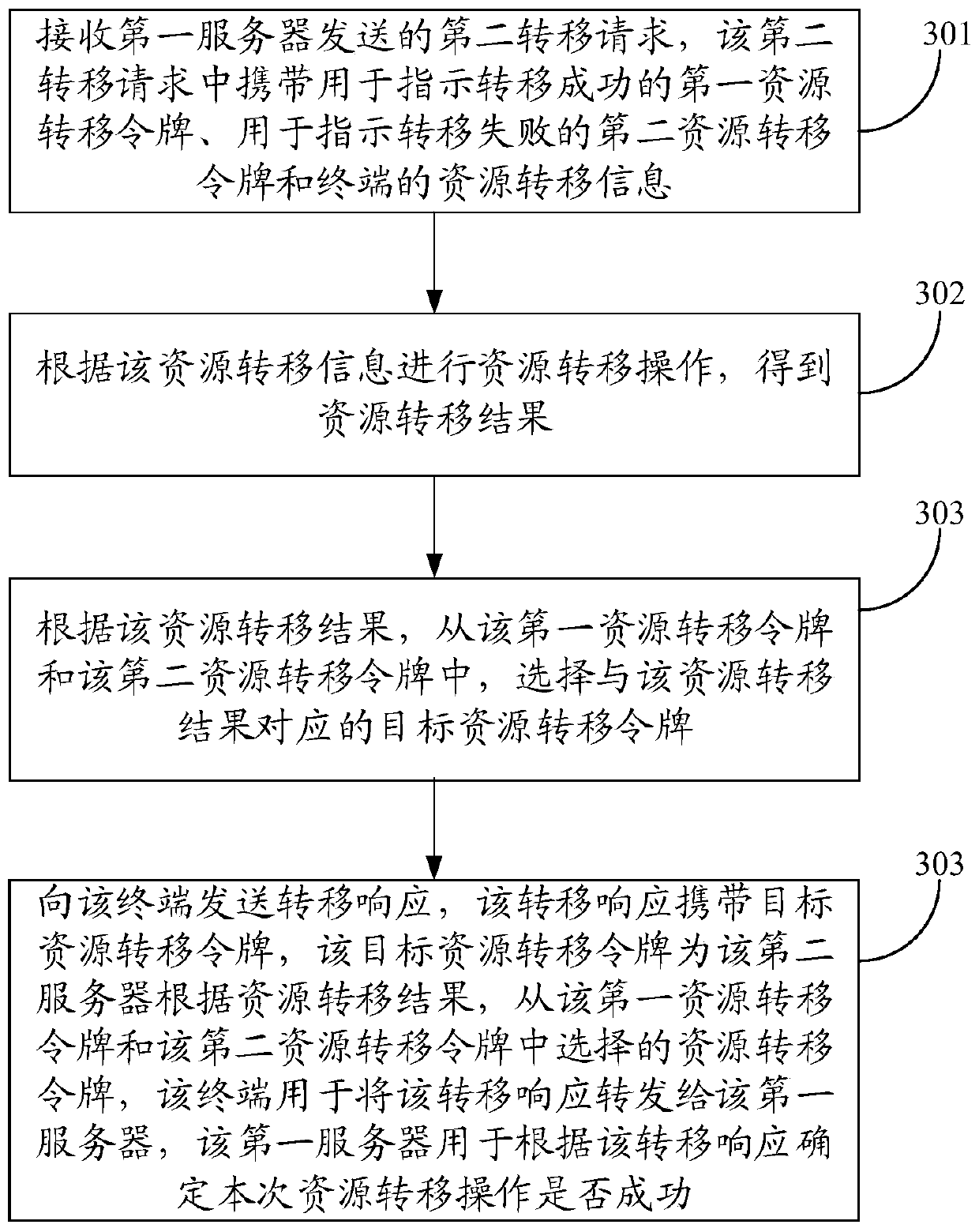 Resource transfer result processing method and device, server, terminal and storage medium