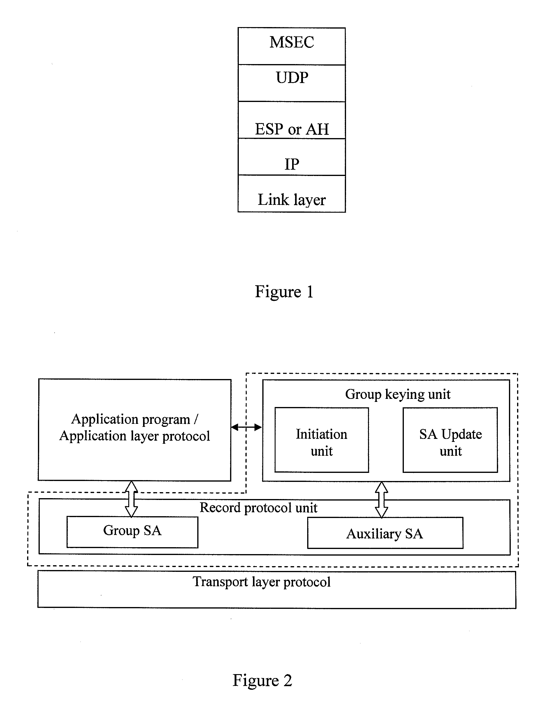System and method for implementing security of multi-party-communication