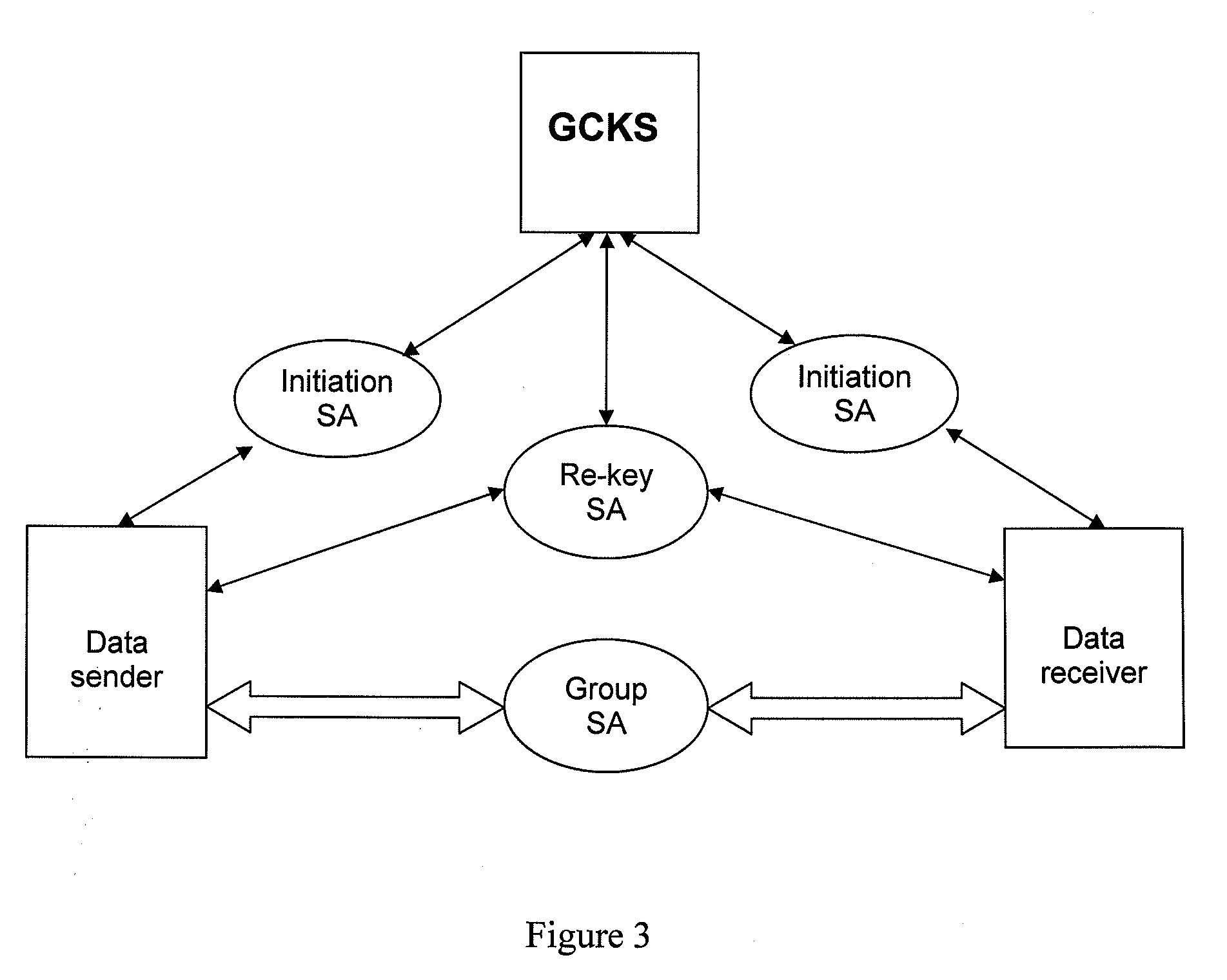 System and method for implementing security of multi-party-communication