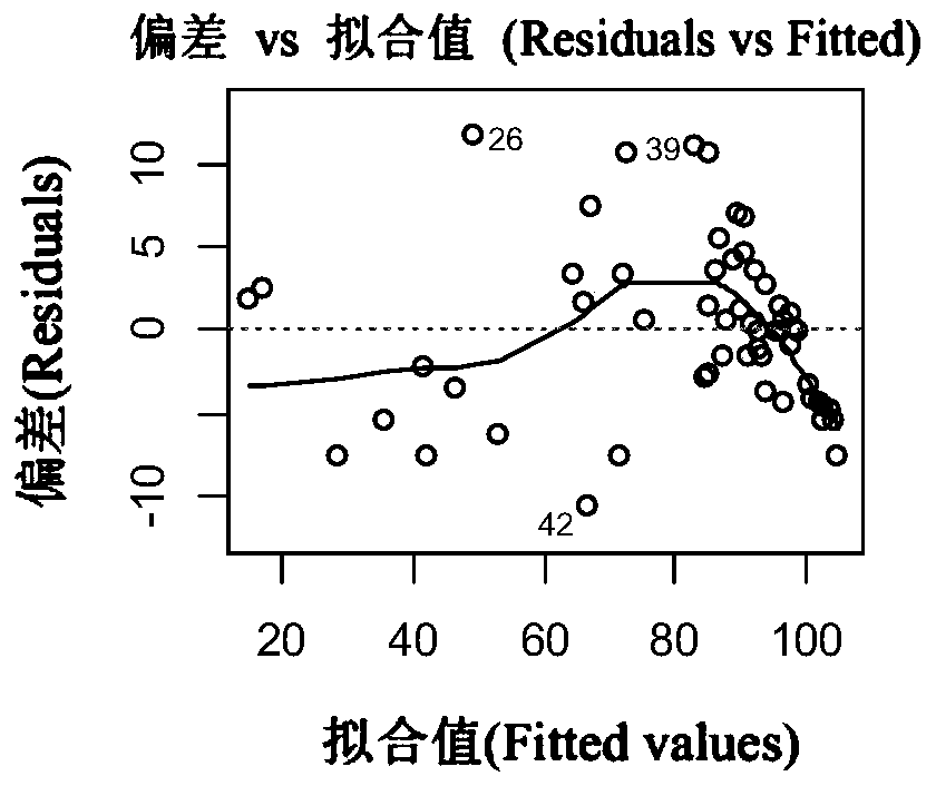 An anti-AIDS combination drug obtained by data fitting model method