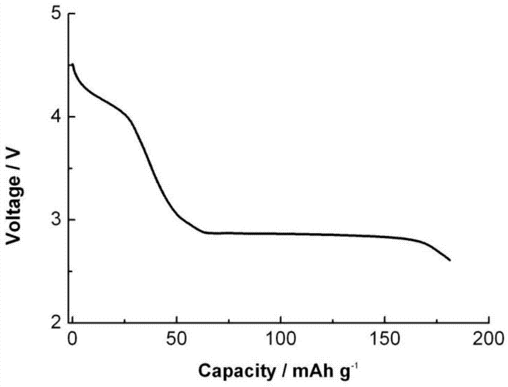 Method for preparing spinel-doped lithium-enriched lithium manganate anode material through doping zirconium