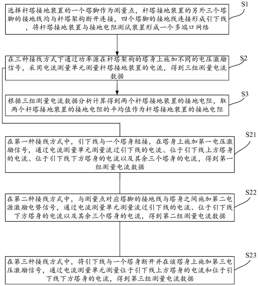 Grounding resistance calculation method and device of tower grounding device and terminal equipment