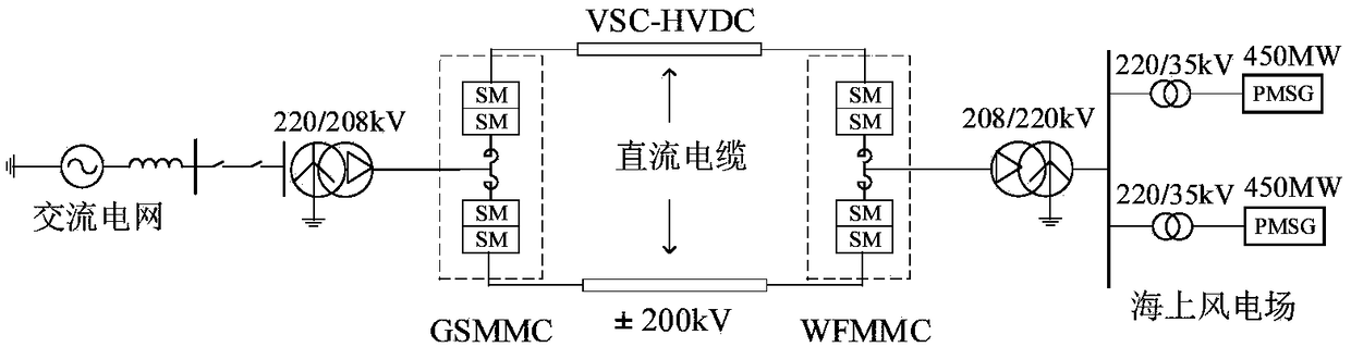 Low-voltage ride-through method of wind power flexible direct-current output system