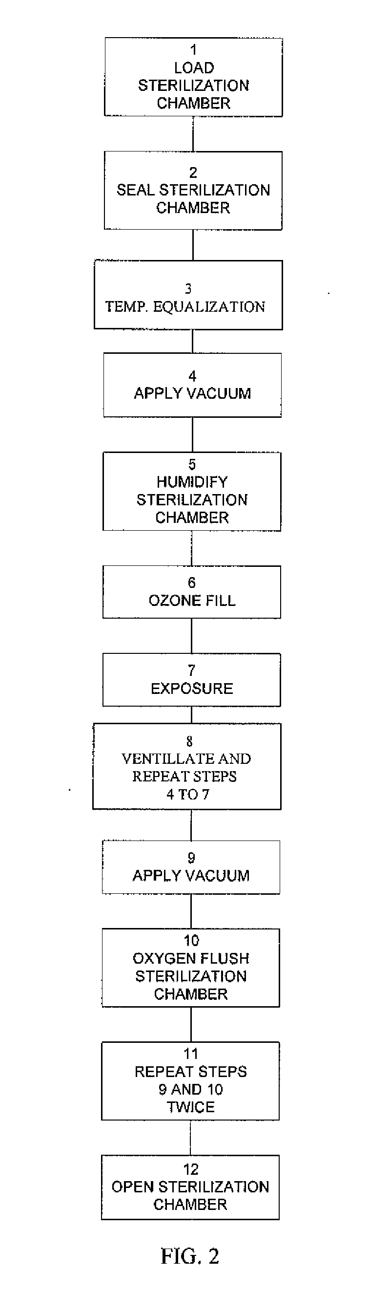 Method and apparatus for ozone sterilization