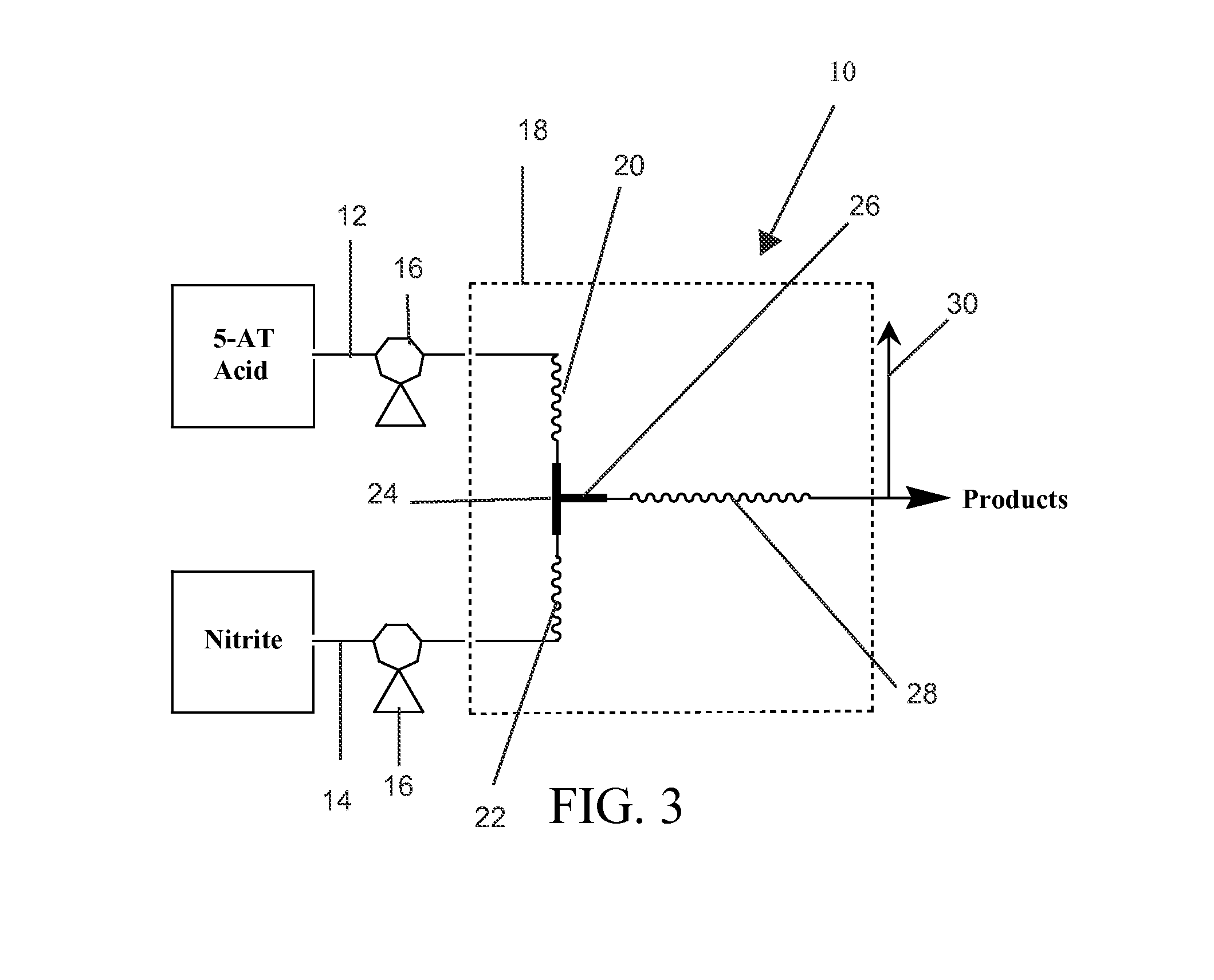 Facile method for preparation of 5-nitrotetrazolates using a flow system