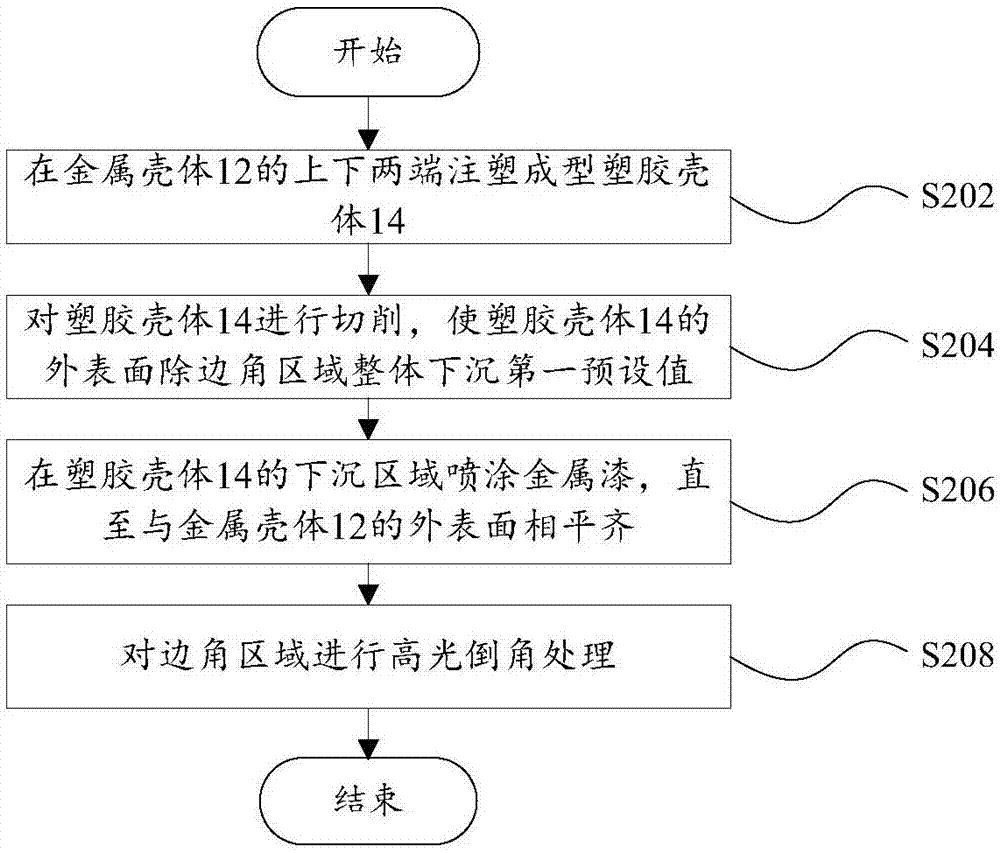 Metal shell machining method and terminal equipment