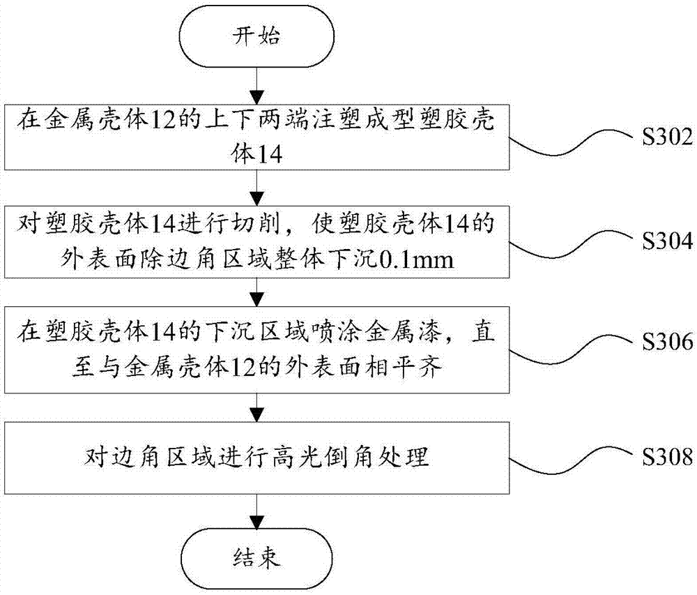 Metal shell machining method and terminal equipment