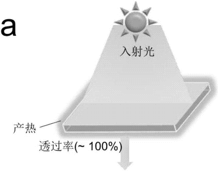 Preparation method of photothermal conversion device based on graphene glass, graphene glass and photothermal conversion device