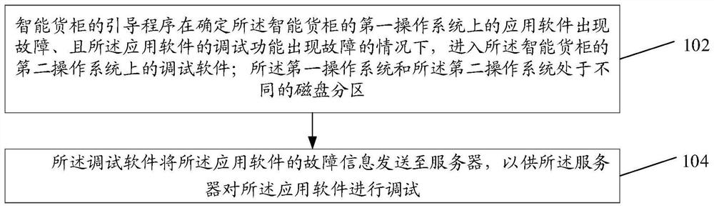 Software fault debugging method and device, intelligent container and storage medium