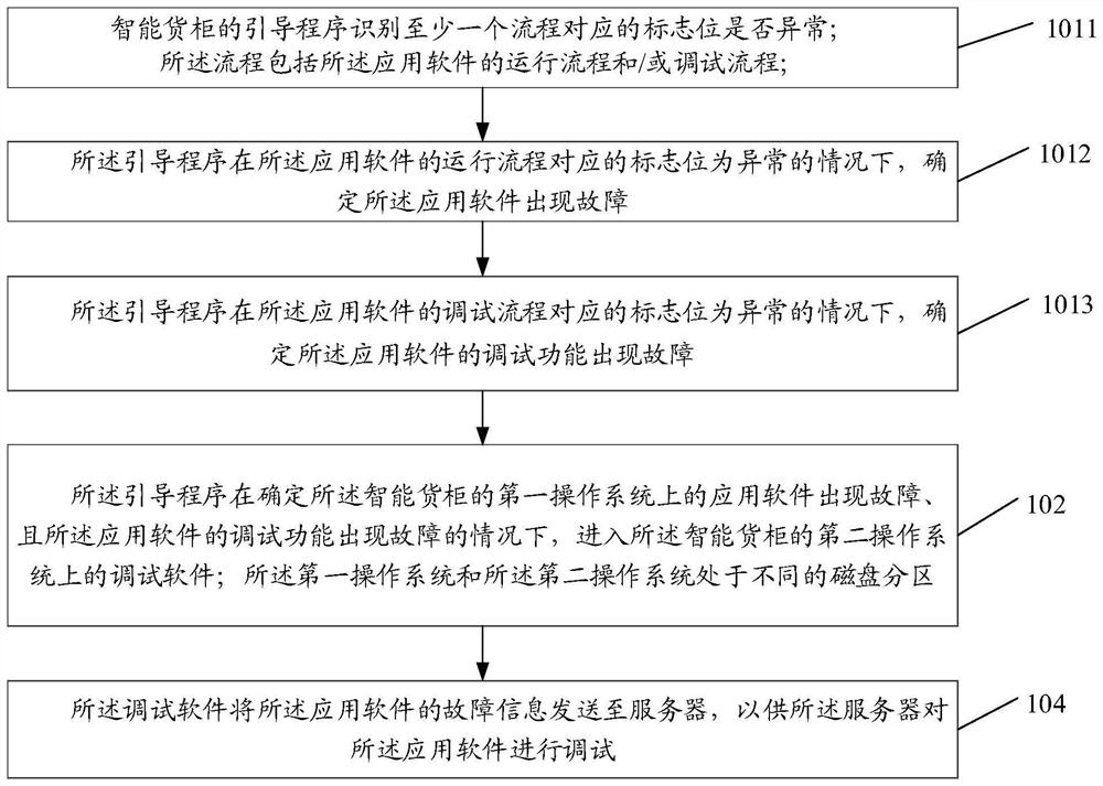 Software fault debugging method and device, intelligent container and storage medium