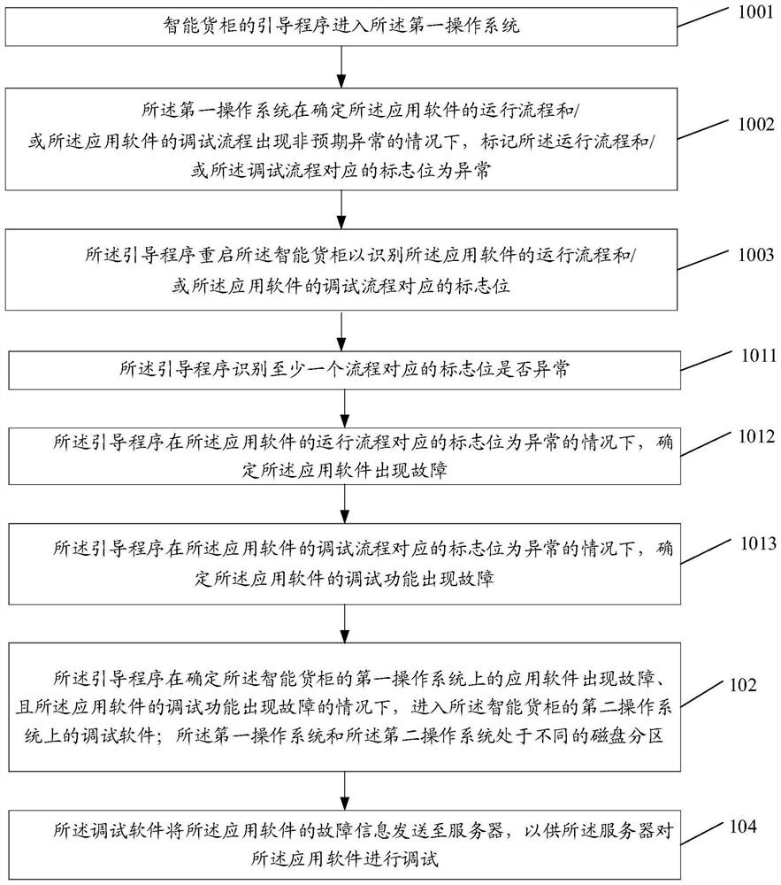 Software fault debugging method and device, intelligent container and storage medium