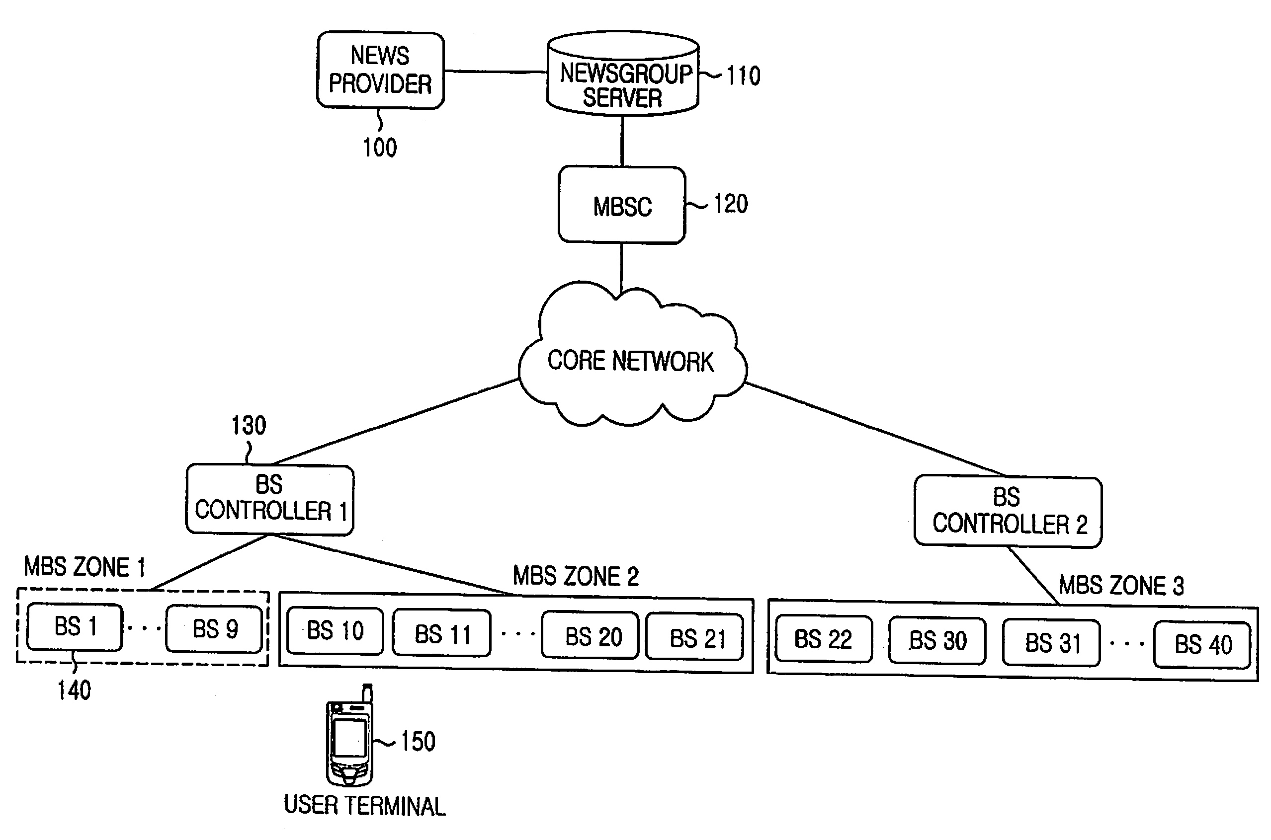 Apparatus and method for providing news service using multicast and broadcast service in broadband wireless access system
