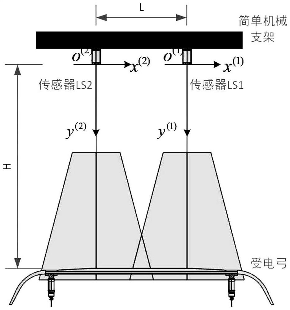 Pantograph slide plate wear state detection method based on laser displacement sensor