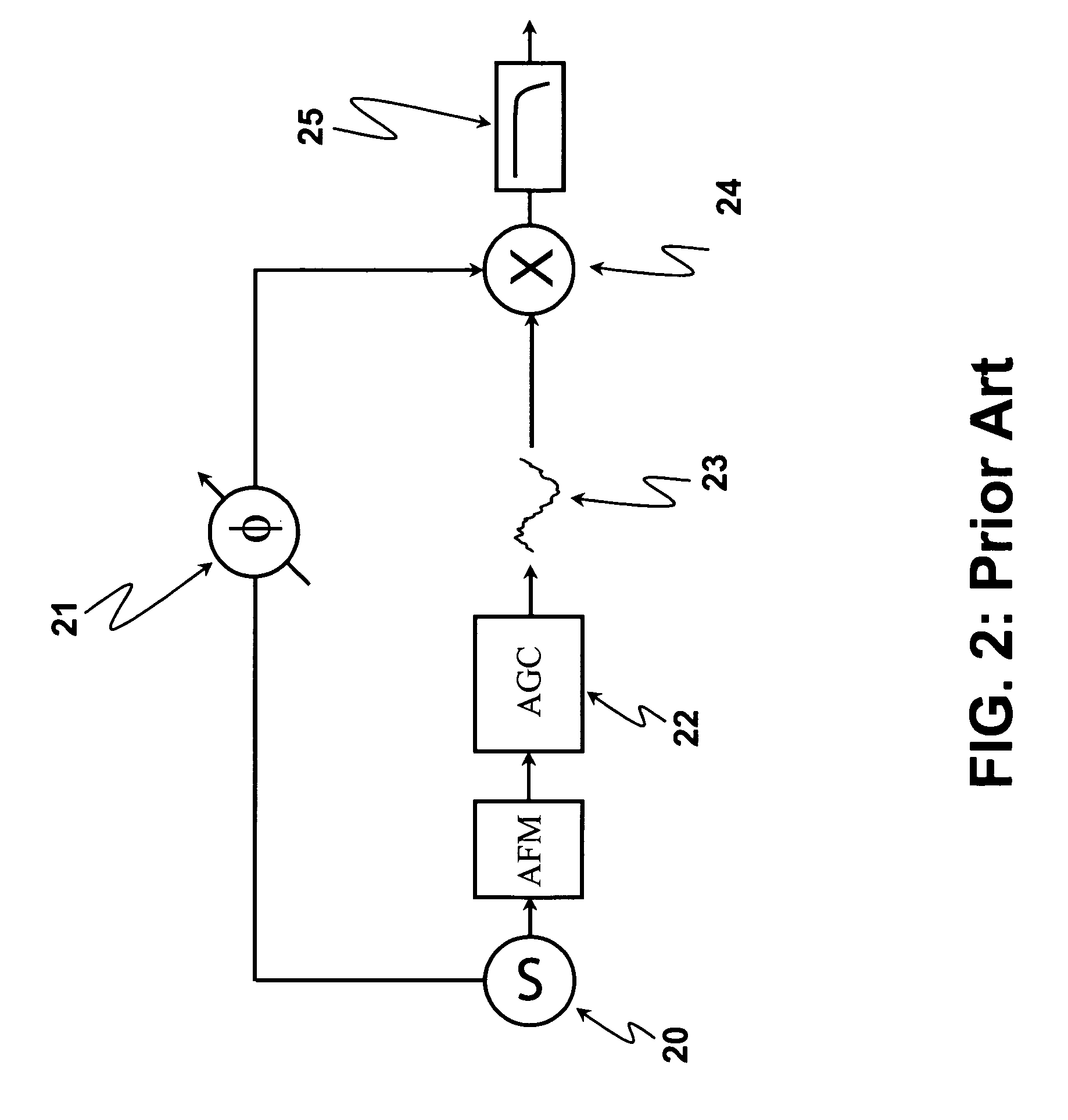 Fully digital controller for cantilever-based instruments