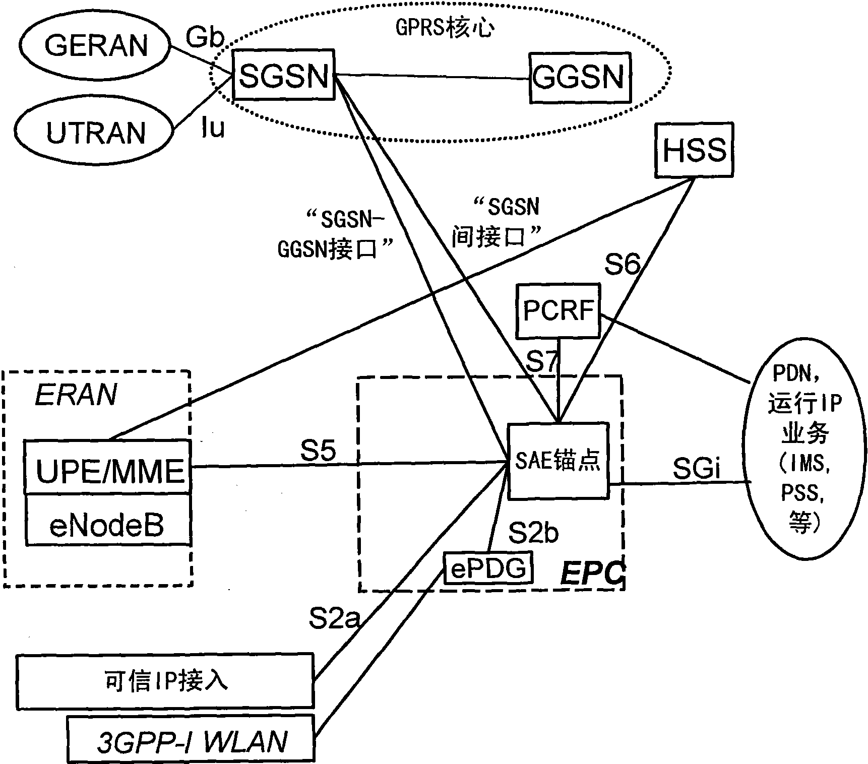 Method and apparatus for preparing connection transfer between an ip based communication system (lte/sae) and a pdp context based communication system (umts/gprs)