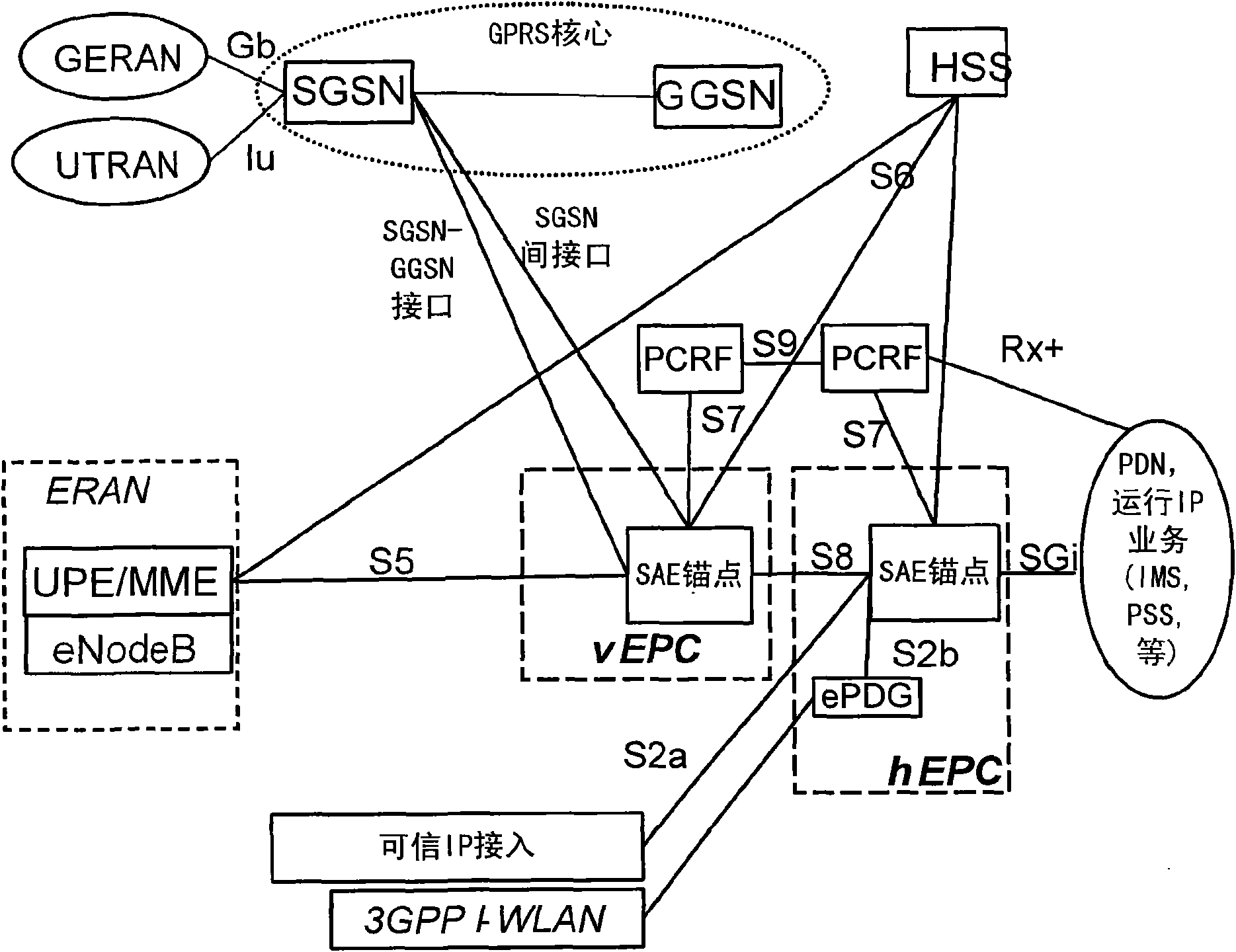 Method and apparatus for preparing connection transfer between an ip based communication system (lte/sae) and a pdp context based communication system (umts/gprs)