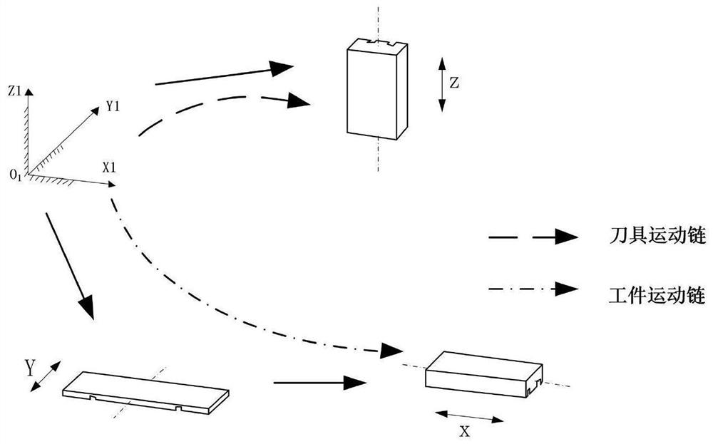 Spatial Error Prediction Method of Three-axis CNC Machine Tool Based on Feature Points of Error Field