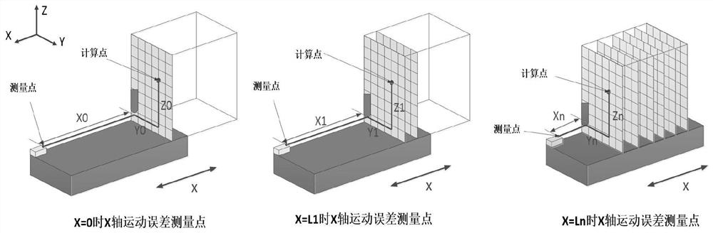 Spatial Error Prediction Method of Three-axis CNC Machine Tool Based on Feature Points of Error Field