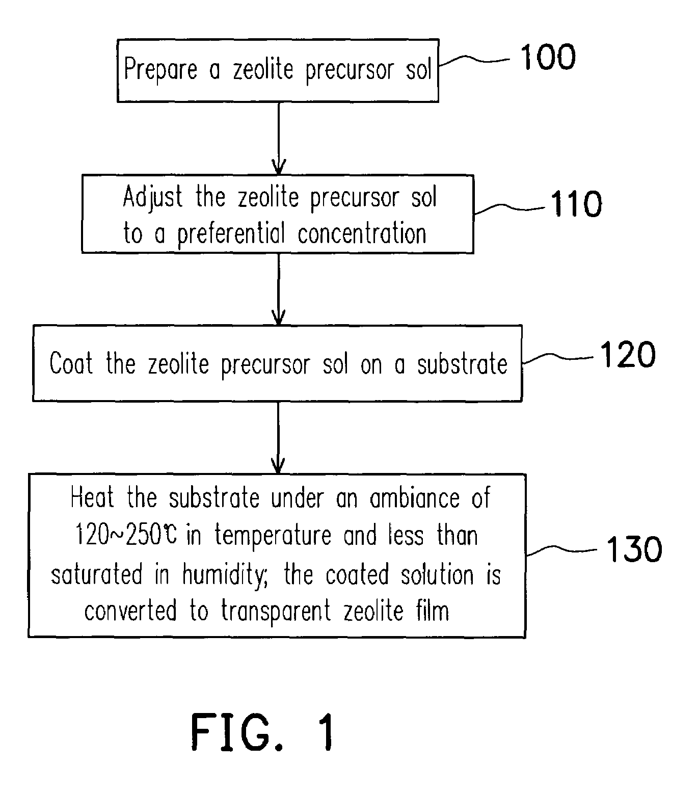 Method for making transparent continuous zeolite film and structure of the zeolite film