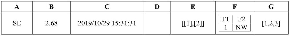 Method for describing multi-source heterogeneous data, analysis method and device