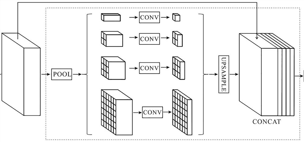 A Semantic Segmentation Method for Street Scene Parsing for Autonomous Driving