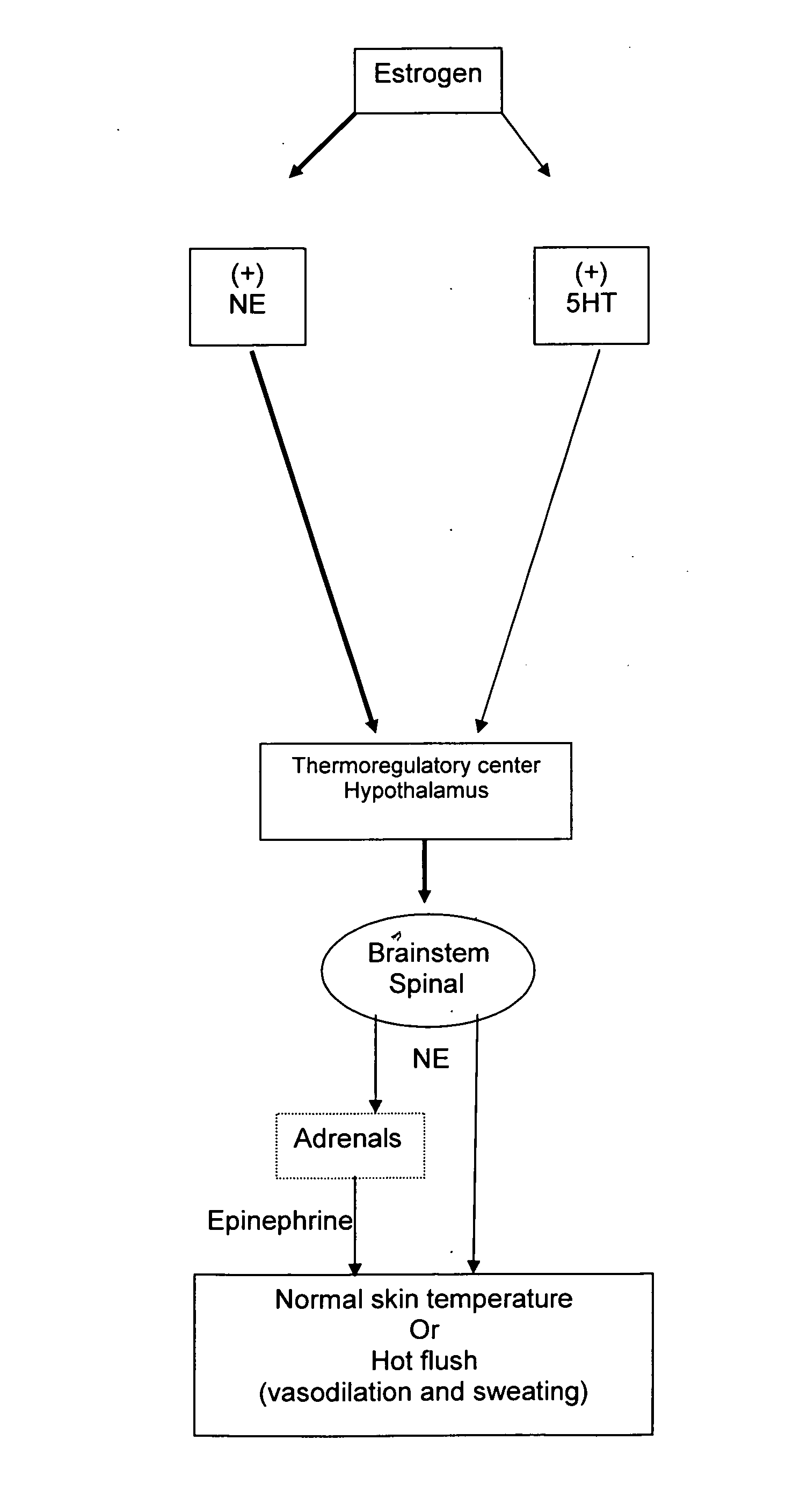 Method for treating nervous system disorders and conditions