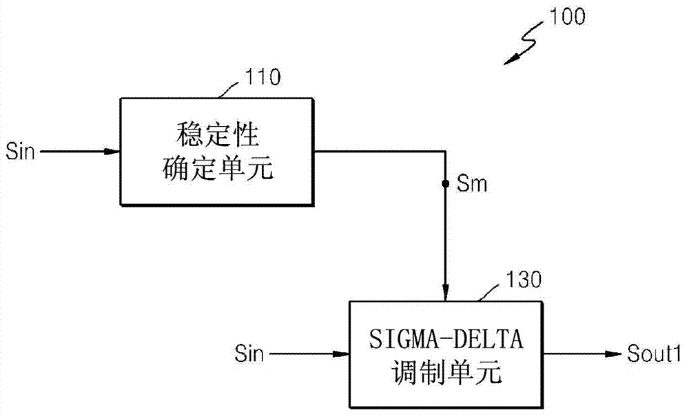 Audio signal processing method and audio signal processing apparatus therefor