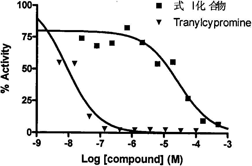 Application of 2-([1,1'-biphenyl]-4-yl)-2-oxoethyl 4-((3-chloro-4-methylphenyl) amino)-4-oxobutanoate in preparing an LSD1 (lysine-specific demethylase 1) inhibitor medicament