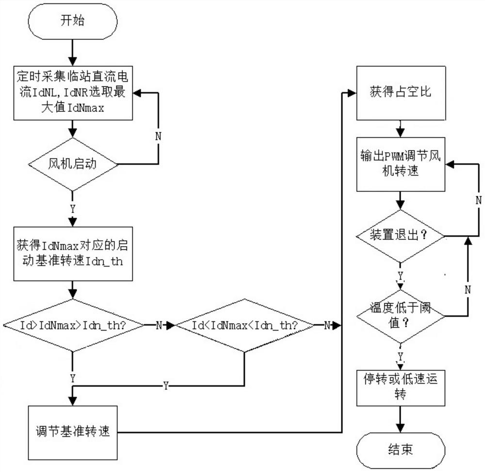 A speed regulation method for fans of subway energy-feedback devices based on power prediction